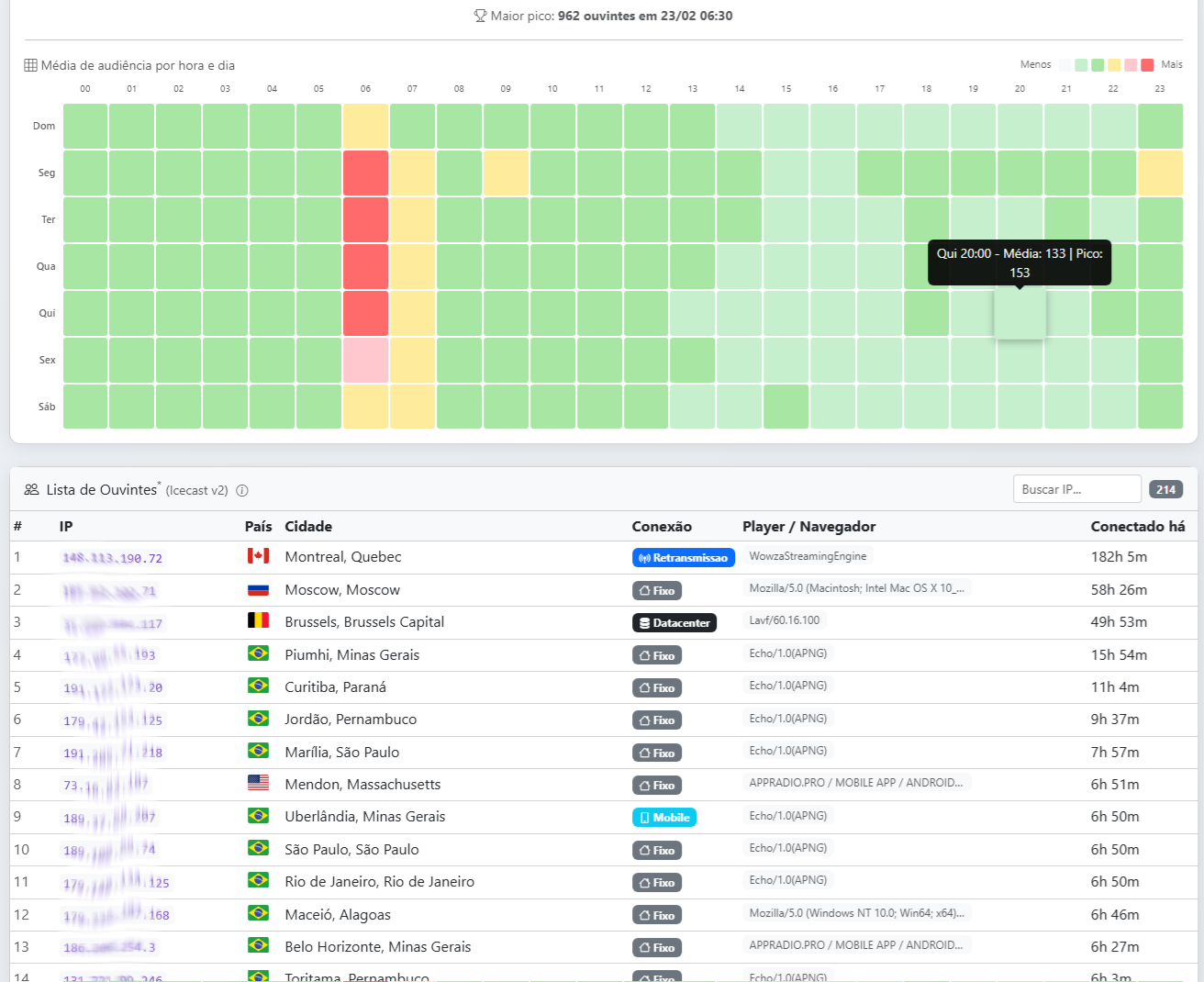 Heatmap e lista detalhada de cidades